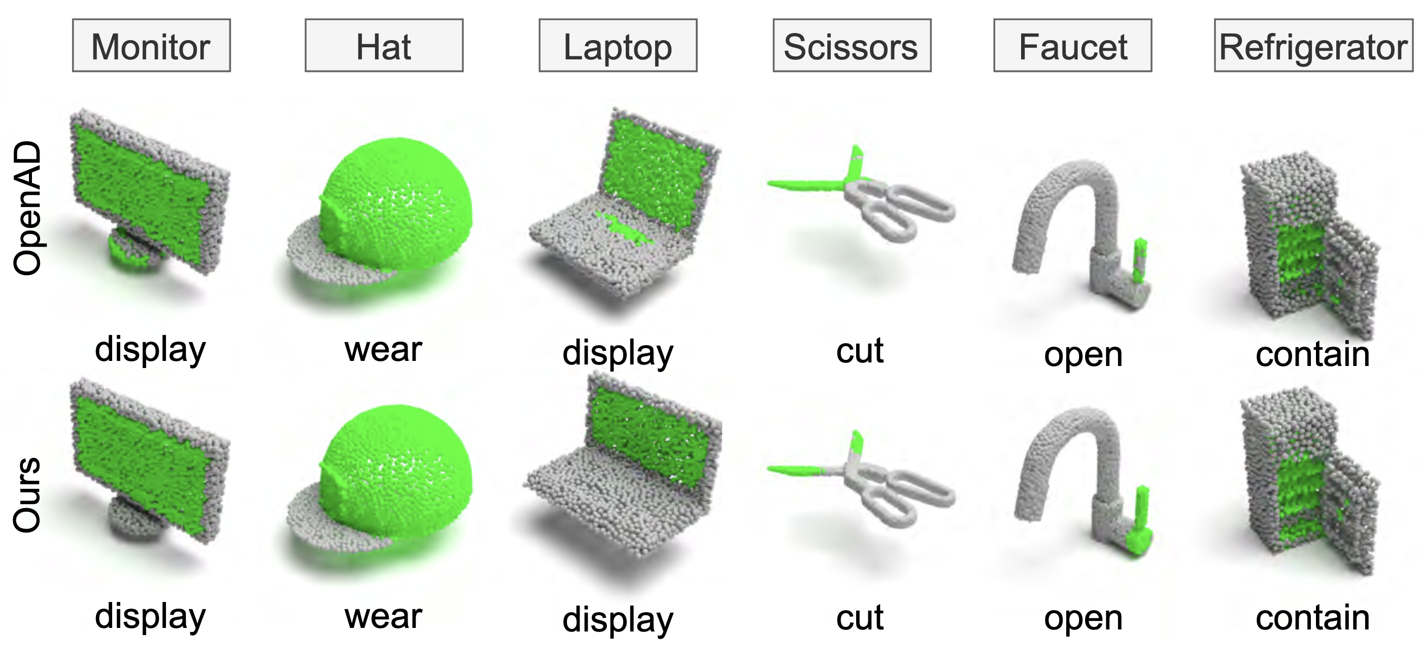 OpenKD paper visualization