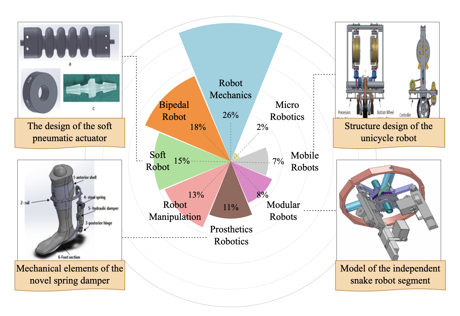 RoboDesign paper visualization
