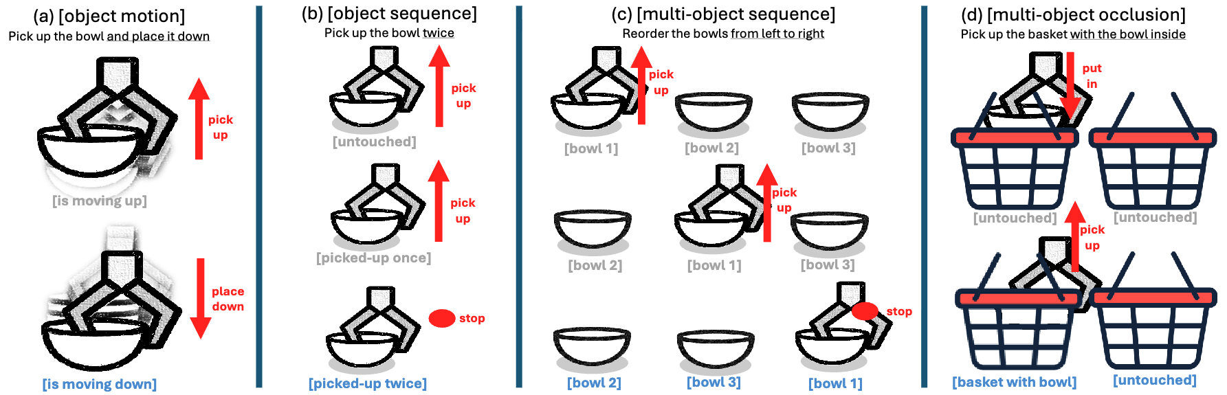 RoboMemo paper visualization